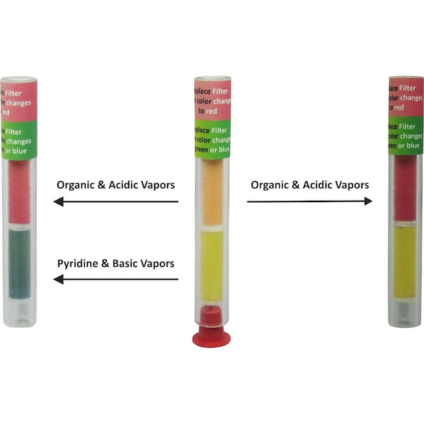 Chemteq Filter Change Indicator-Low Flow Fillters for Total Organic Vapors, PK5 146 - main